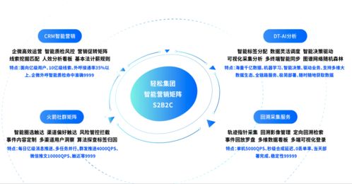 資訊 以科技創新推動健康保障事業發展,輕松集團榮獲 年度創新品牌獎