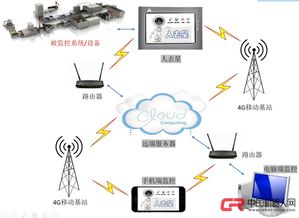 工業智能物聯網 驅動第四次工業革命的技術服務新引擎