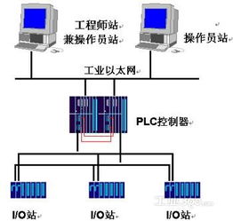 PLC、DCS與FCS在化工生產(chǎn)過(guò)程中的不同應(yīng)用與技術(shù)服務(wù)分析