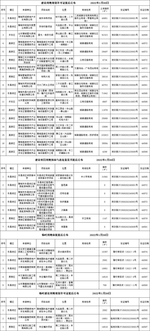 城區(qū)多個(gè)項(xiàng)目建設(shè)用地規(guī)劃許可證等指標(biāo)批后公布，教育咨詢(xún)服務(wù)優(yōu)化布局