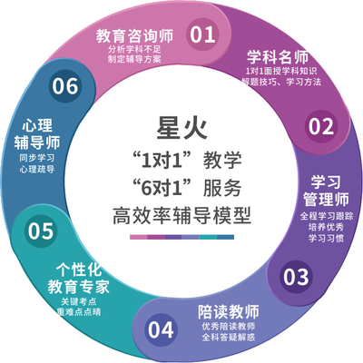為何常熟一對一補習(xí)成為家長首選？探析其教育咨詢服務(wù)優(yōu)勢